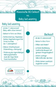 Unterschiede Beikost vs. Baby led weaning